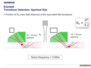 Same frequency = 5 MHz
10 × 16 mm
aperture
10 × 10 mm
aperture
Example
Transducer Selection: Aperture Size
§ Position of N0 (near field distance) of the equivalent flat transducer
For round transducers
N0
 