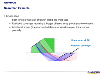 § Linear scan
– Best for side wall lack of fusion along the weld face
– Reduced coverage requiring a bigger phased array probe (more elements)
– Additional scans (linear or sectorial) are required to cover the 4 zones
properly
Linear scan at 60°
-
Reduced coverage
Scan Plan Example
 