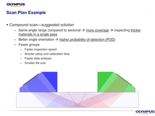 § Compound scan—suggested solution
– Same angle range compared to sectorial à more coverage à inspecting thicker
materials in a single pass
– Better angle orientation à higher probability of detection (POD)
– Fewer groups
– Faster inspection speed
– Shorter setup and calibration time
– Faster data analysis
– Smaller file size
Scan Plan Example
 