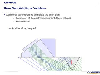 Scan Plan: Additional Variables
§ Additional parameters to complete the scan plan
– Parameters of the electronic equipment (filters, voltage)
– Encoded scan
– Additional technique?
 