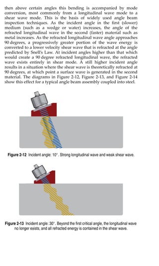 NON DESTRUCTIVE TEST - Phased Array Testing.pdf