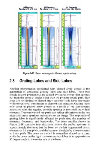 NON DESTRUCTIVE TEST - Phased Array Testing.pdf