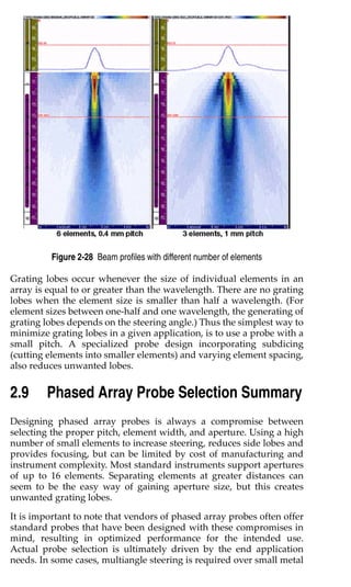 NON DESTRUCTIVE TEST - Phased Array Testing.pdf