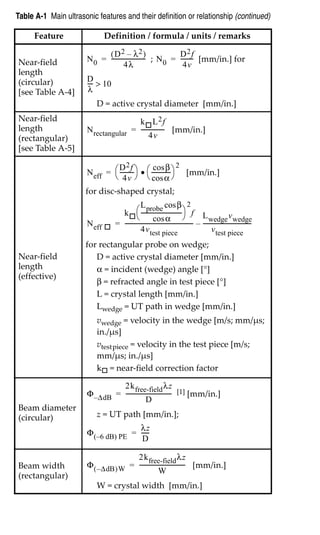 NON DESTRUCTIVE TEST - Phased Array Testing.pdf