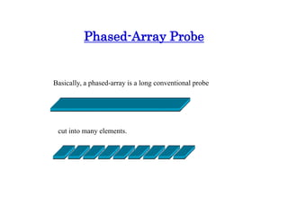 Phased-Array Probe
Basically, a phased-array is a long conventional probe
cut into many elements.
 