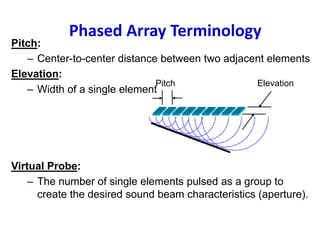 Pitch:
– Center-to-center distance between two adjacent elements
Elevation:
– Width of a single element
Virtual Probe:
– The number of single elements pulsed as a group to
create the desired sound beam characteristics (aperture).
Phased Array Terminology
Pitch Elevation
 