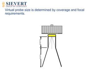 Nearfield
Farfield
Virtual probe size is determined by coverage and focal
requirements.
 