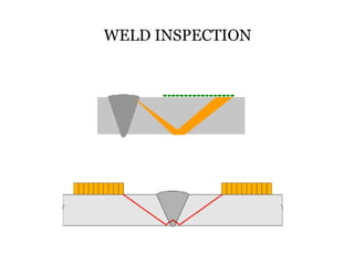 WELD INSPECTION
 