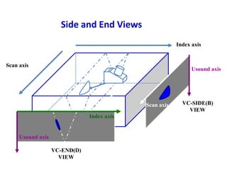 Index axis
Scan axis
VC-END(D)
VIEW
Usound axis
Index axis
Side and End Views
Usound axis
VC-SIDE(B)
VIEW
Scan axis
28
 