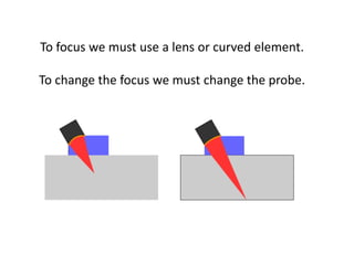 To focus we must use a lens or curved element.
To change the focus we must change the probe.
 