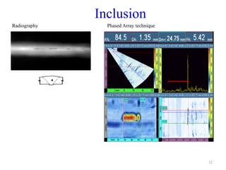 32
Inclusion
Radiography Phased Array technique
 