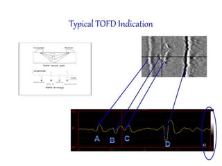 Typical TOFD Indication
42
 