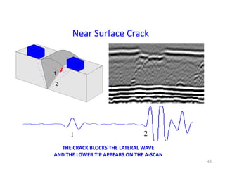 43
THE CRACK BLOCKS THE LATERAL WAVE
AND THE LOWER TIP APPEARS ON THE A-SCAN
2
1
1
2
Near Surface Crack
 
