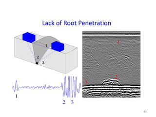 45
Lack of Root Penetration
1
2
3
1
2
3
1
2 3
 