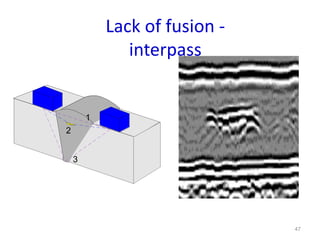 47
Lack of fusion -
interpass
1
2
3
 