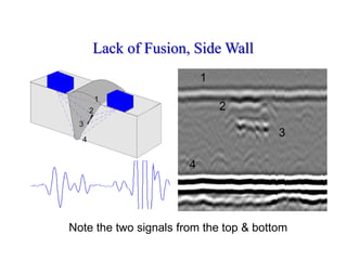 Lack of Fusion, Side Wall
Note the two signals from the top & bottom
1
2
3
4
1
2
3
4
 