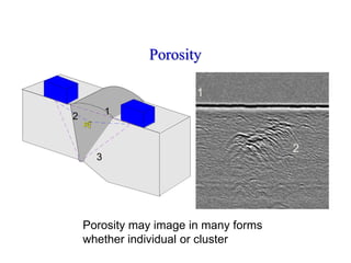 Porosity
Porosity may image in many forms
whether individual or cluster
1
2
3
1
2
 