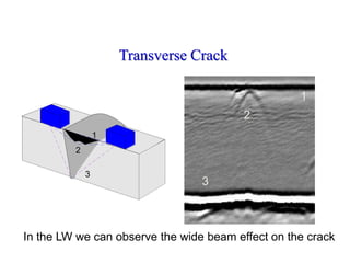 Transverse Crack
In the LW we can observe the wide beam effect on the crack
1
2
3
4
1
2
3
1
2
3
 