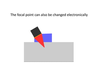 The focal point can also be changed electronically
 