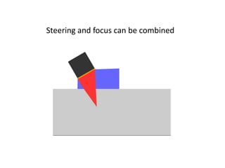 Steering and focus can be combined
 