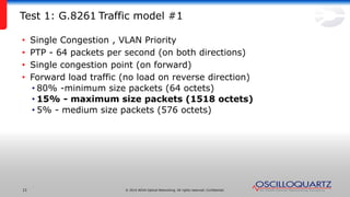 © 2014 ADVA Optical Networking. All rights reserved. Confidential.11
Test 1: G.8261 Traffic model #1
• Single Congestion , VLAN Priority
• PTP - 64 packets per second (on both directions)
• Single congestion point (on forward)
• Forward load traffic (no load on reverse direction)
• 80% -minimum size packets (64 octets)
• 15% - maximum size packets (1518 octets)
• 5% - medium size packets (576 octets)
 