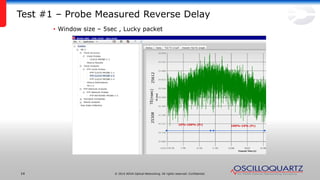 © 2014 ADVA Optical Networking. All rights reserved. Confidential.14
Test #1 – Probe Measured Reverse Delay
• Window size – 5sec , Lucky packet
10%-100% (Fr) 100%-10% (Fr)
25308TE(nsec)25612
 