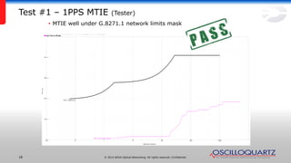 © 2014 ADVA Optical Networking. All rights reserved. Confidential.18
Test #1 – 1PPS MTIE (Tester)
• MTIE well under G.8271.1 network limits mask
 