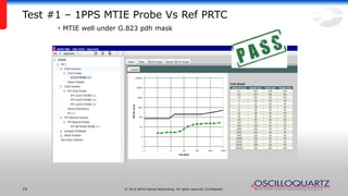 © 2014 ADVA Optical Networking. All rights reserved. Confidential.19
Test #1 – 1PPS MTIE Probe Vs Ref PRTC
• MTIE well under G.823 pdh mask
 