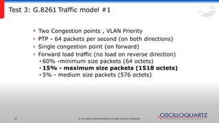 © 2014 ADVA Optical Networking. All rights reserved. Confidential.25
Test 3: G.8261 Traffic model #1
• Two Congestion points , VLAN Priority
• PTP - 64 packets per second (on both directions)
• Single congestion point (on forward)
• Forward load traffic (no load on reverse direction)
• 60% -minimum size packets (64 octets)
• 15% - maximum size packets (1518 octets)
• 5% - medium size packets (576 octets)
 