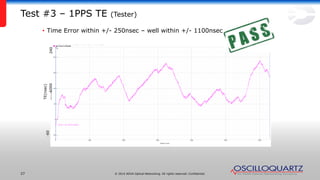© 2014 ADVA Optical Networking. All rights reserved. Confidential.27
Test #3 – 1PPS TE (Tester)
• Time Error within +/- 250nsec – well within +/- 1100nsec
-60
240
TE(nsec)
6000
 