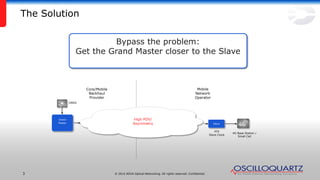 © 2014 ADVA Optical Networking. All rights reserved. Confidential.3
Bypass the problem:
Get the Grand Master closer to the Slave
Core/Mobile
Backhaul
Provider
Mobile
Network
Operator
High PDV/
Asymmetry
PTP
Slave Clock
Slave
4G Base Station /
Small Cell
Grand
Master
GNSS
The Solution
 