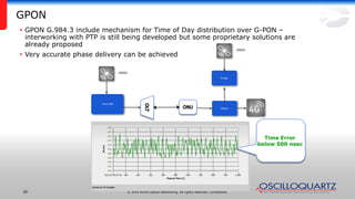 © 2014 ADVA Optical Networking. All rights reserved. Confidential.30
GPON
• GPON G.984.3 include mechanism for Time of Day distribution over G-PON –
interworking with PTP is still being developed but some proprietary solutions are
already proposed
• Very accurate phase delivery can be achieved
mini-GM
GNSS
Slave
Probe
Time Error
below 500 nsec
GNSS
 