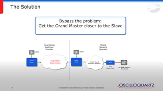 © 2014 ADVA Optical Networking. All rights reserved. Confidential.4
Grand
Master
GNSS
Core/Mobile
Backhaul
Provider
Mobile
Network
Operator
High PDV/
Asymmetry
PTP
Slave Clock
Slave
4G Base Station /
Small Cell
Packet-Based
Backhaul Network
Grand
Master
GNSS
Bypass the problem:
Get the Grand Master closer to the Slave
The Solution
 