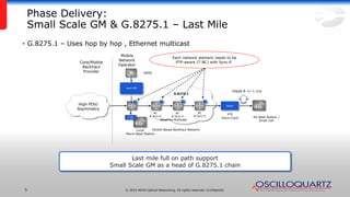 © 2014 ADVA Optical Networking. All rights reserved. Confidential.5
Phase Delivery:
Small Scale GM & G.8275.1 – Last Mile
• G.8275.1 – Uses hop by hop , Ethernet multicast
mini-GM
Local
Macro Base Station
GNSS
T-SC
Core/Mobile
Backhaul
Provider
Mobile
Network
Operator
High PDV/
Asymmetry
Packet-Based Backhaul Network
PTP
Slave Clock
Slave
Each network element needs to be
PTP-aware (T-BC) with Sync-E
BC
& Sync-E
BC
& Sync-E
BC
& Sync-E 4G Base Station /
Small Cell
16ppb & +/-1.1us
Ethernet Multicast
G.8275.1
Last mile full on path support
Small Scale GM as a head of G.8275.1 chain
 