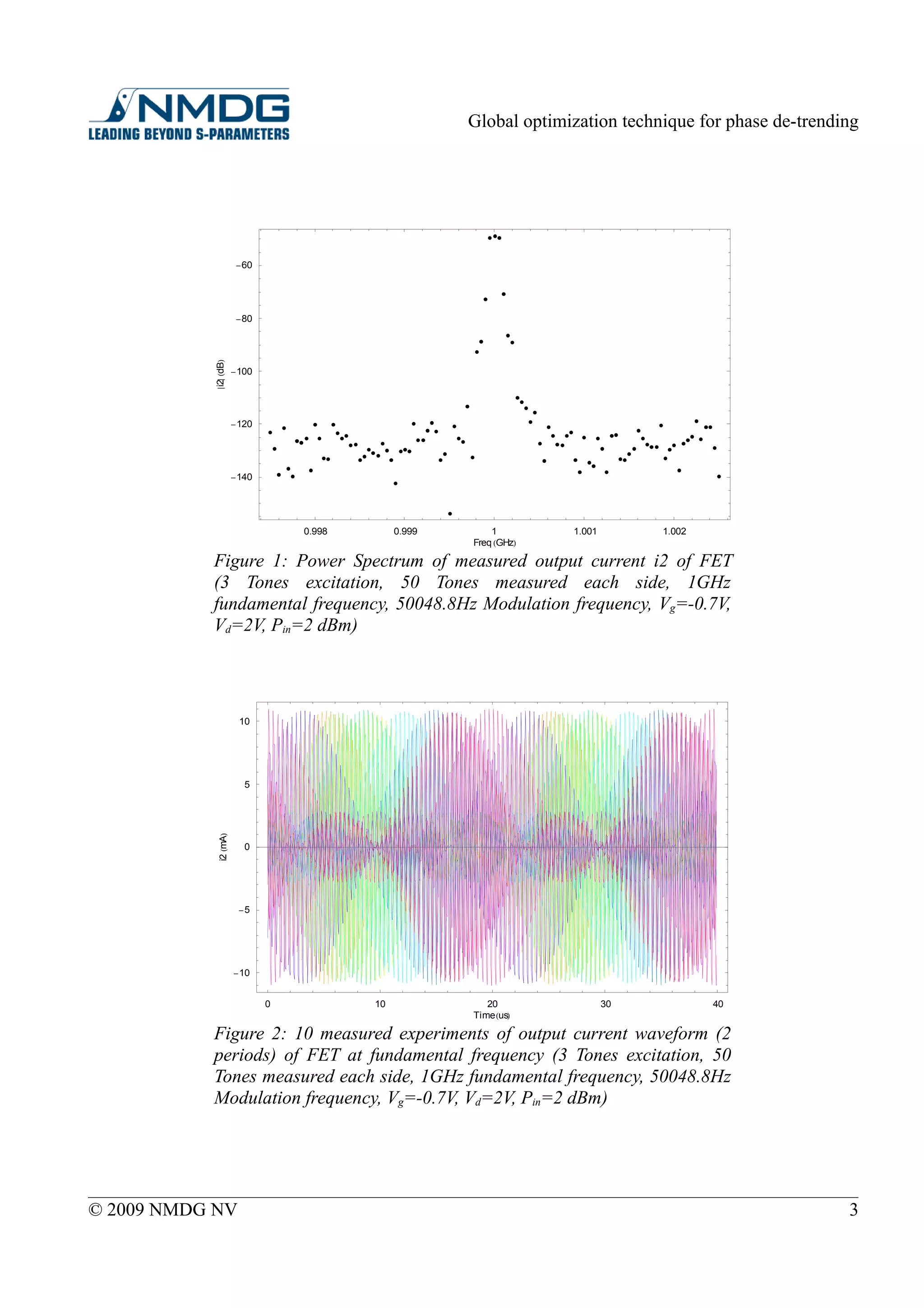 Global optimization technique for phase de-trending




               - 60




               - 80
          È i2È HdBL




              - 100




              - 120




              - 140




                                                Freq HGHzL
                           0.998        0.999       1        1.001        1.002


            Figure 1: Power Spectrum of measured output current i2 of FET
            (3 Tones excitation, 50 Tones measured each side, 1GHz
            fundamental frequency, 50048.8Hz Modulation frequency, Vg=-0.7V,
            Vd=2V, Pin=2 dBm)




                 10




                  5
          i2 HmAL




                  0




                 -5




               - 10



                                                Time HusL
                       0           10              20                30           40


            Figure 2: 10 measured experiments of output current waveform (2
            periods) of FET at fundamental frequency (3 Tones excitation, 50
            Tones measured each side, 1GHz fundamental frequency, 50048.8Hz
            Modulation frequency, Vg=-0.7V, Vd=2V, Pin=2 dBm)




© 2009 NMDG NV                                                                                   3
 