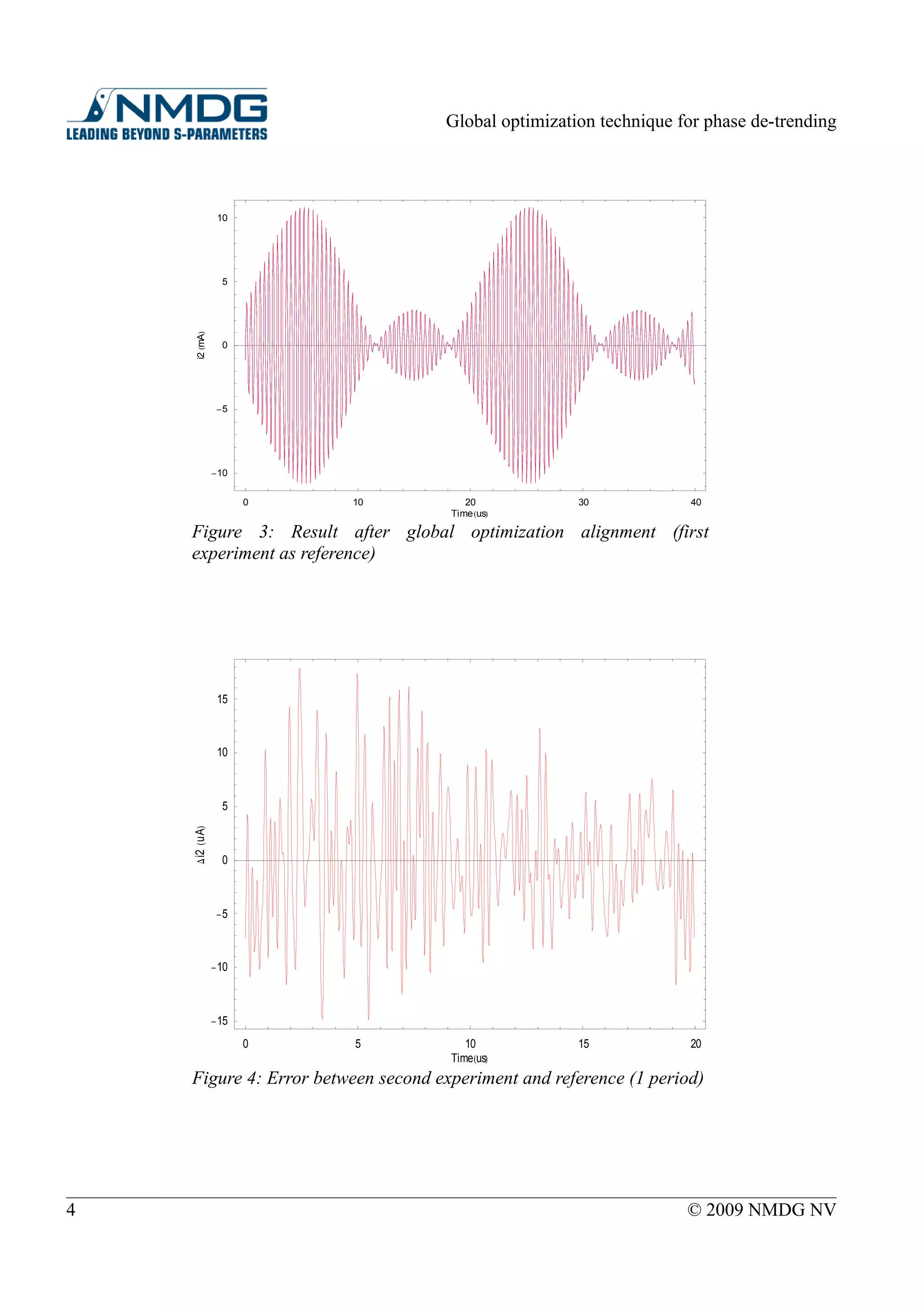 Global optimization technique for phase de-trending




          10




           5
    i2 HmAL




           0




          -5




         - 10



                                       Time HusL
                0         10              20           30             40


      Figure 3: Result after global optimization alignment (first
      experiment as reference)




          15



          10



           5
    D i2 H u AL




           0



          -5



         - 10



         - 15


                                       Time HusL
                0          5              10           15             20

      Figure 4: Error between second experiment and reference (1 period)




4                                                                    © 2009 NMDG NV
 
