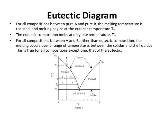 eutectic diagram phasediagram eutectic diagram phasediagram