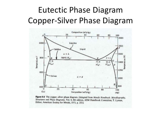 Phasediagram beryllium copper phase diagram 