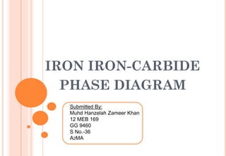 IRON IRON-CARBIDE
PHASE DIAGRAM
Submitted By:
Muhd Hanzelah Zameer Khan
12 MEB 169
GG 9460
S No.-36
A2MA
 