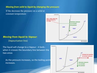 Phase diagram | PPTX