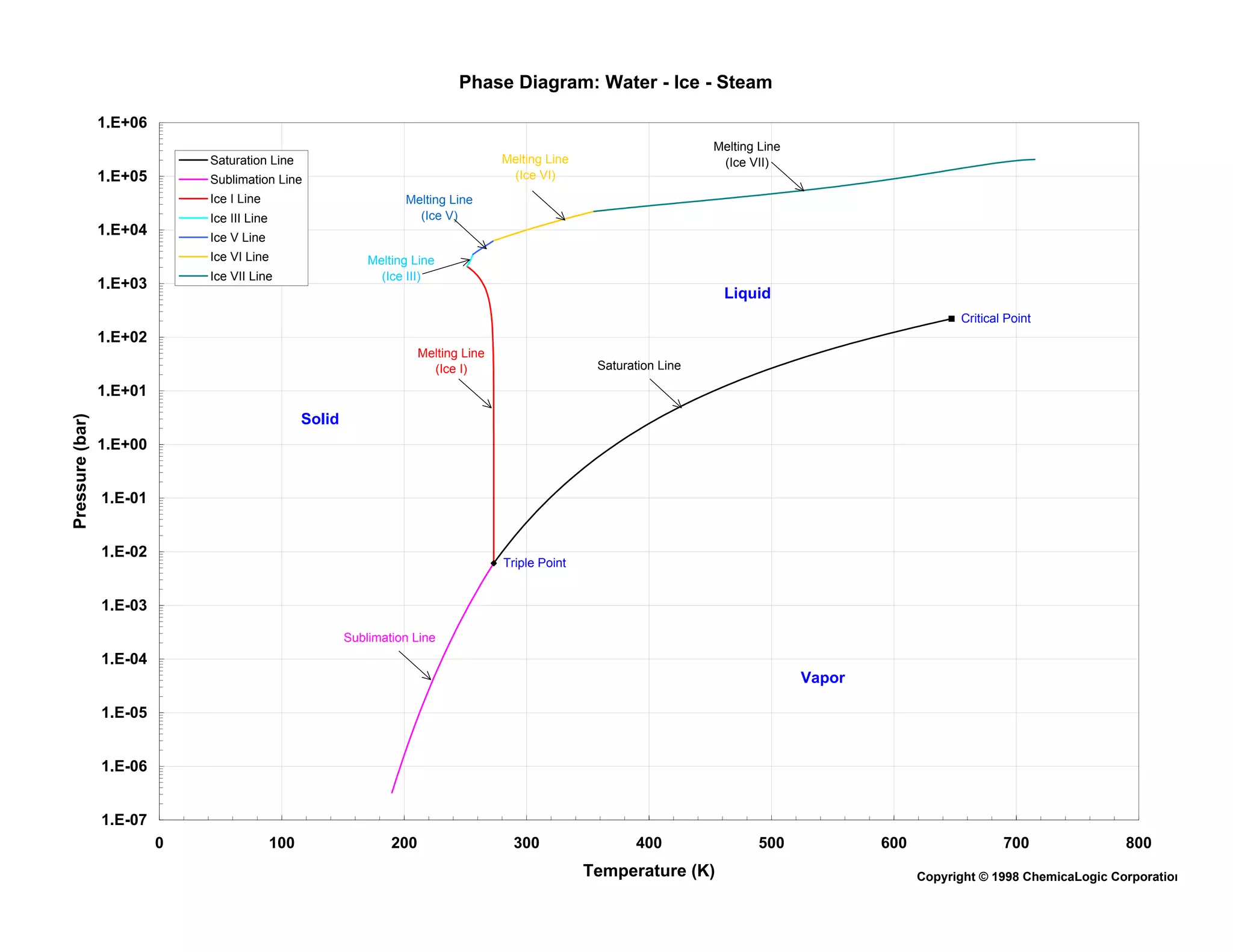 Phase diagram | PDF