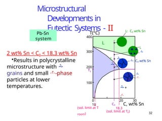Phase Diagram for different alloy system.pptx