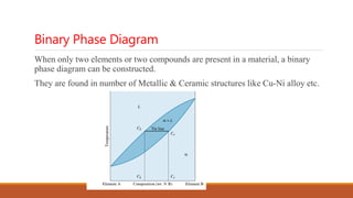 Binary Phase Diagram
When only two elements or two compounds are present in a material, a binary
phase diagram can be constructed.
They are found in number of Metallic & Ceramic structures like Cu-Ni alloy etc.
 