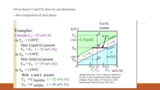 • If we know T and C0, then we can determine:
-- the composition of each phase.
 