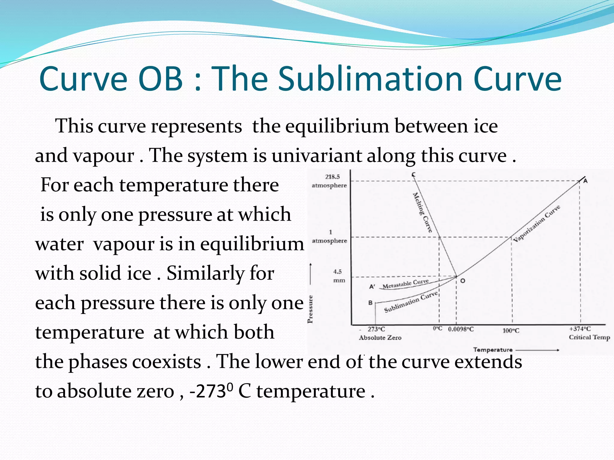 Curve OB : The Sublimation Curve
This curve represents the equilibrium between ice
and vapour . The system is univariant along this curve .
For each temperature there
is only one pressure at which
water vapour is in equilibrium
with solid ice . Similarly for
each pressure there is only one
temperature at which both
the phases coexists . The lower end of the curve extends
to absolute zero , -2730 C temperature .
 