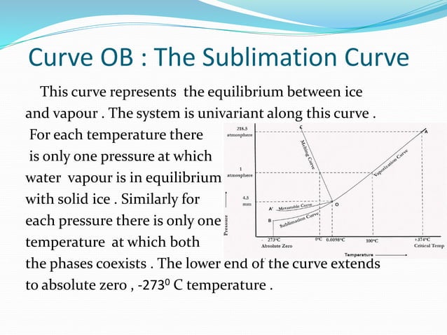 Phase diagram of a one component system ( water system ) | PPTX ...
