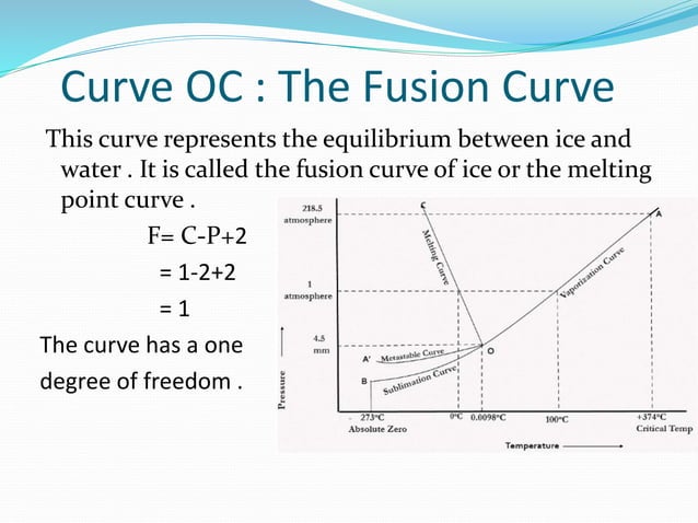 Phase diagram of a one component system ( water system ) | PPTX ...