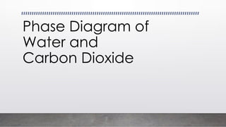Phase Diagram of Water and Carbon Dioxide.pptx