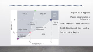 Phase Diagram of Water and Carbon Dioxide.pptx