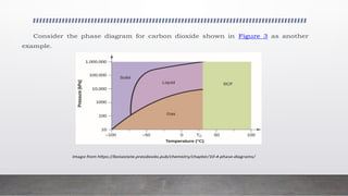 Phase Diagram of Water and Carbon Dioxide.pptx